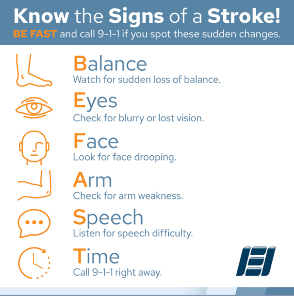 BEFAST Signs of Stroke