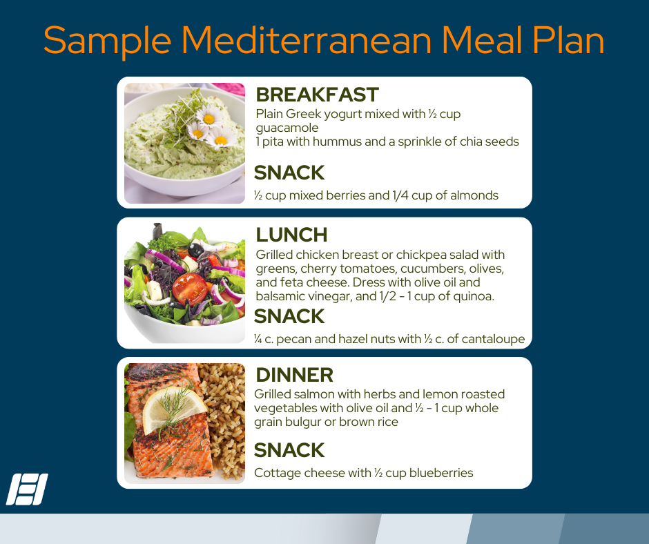 sample mediterranean diet meal plan for heart health