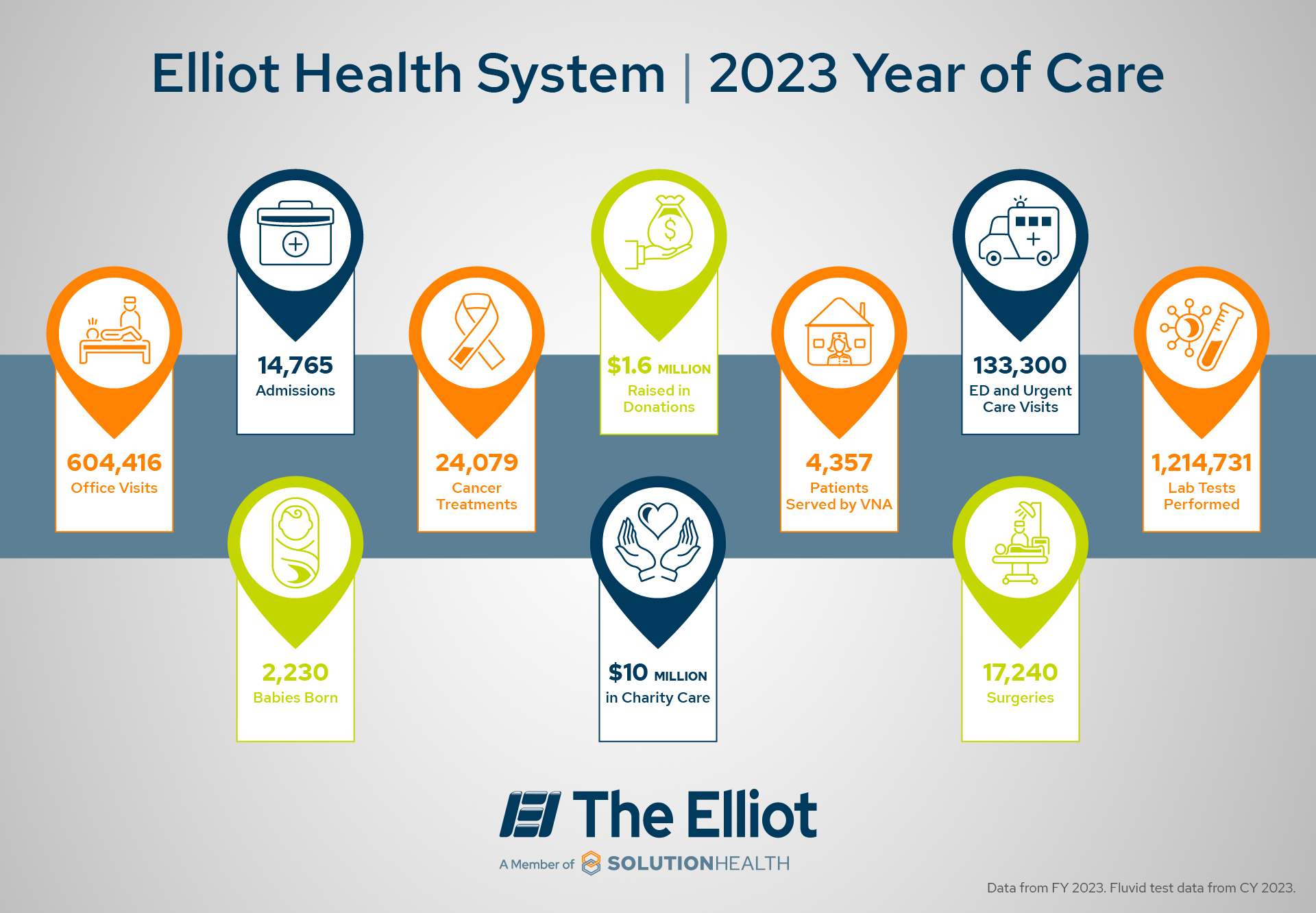 EHS 2023 Year of Care.jpg